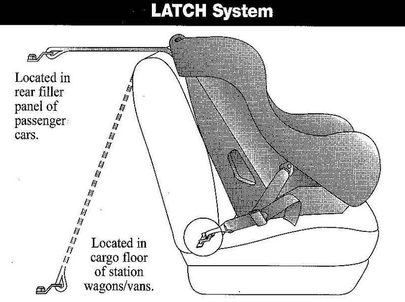 Illustration for article titled Child seats